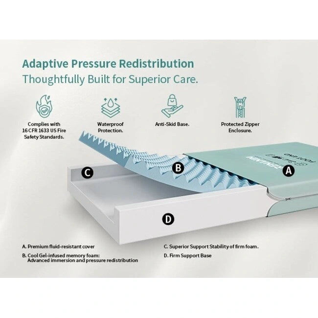 Verstellbarer Bettrahmen mit 6-Zoll-Memory-Foam-Matratze und Seitenschienen
